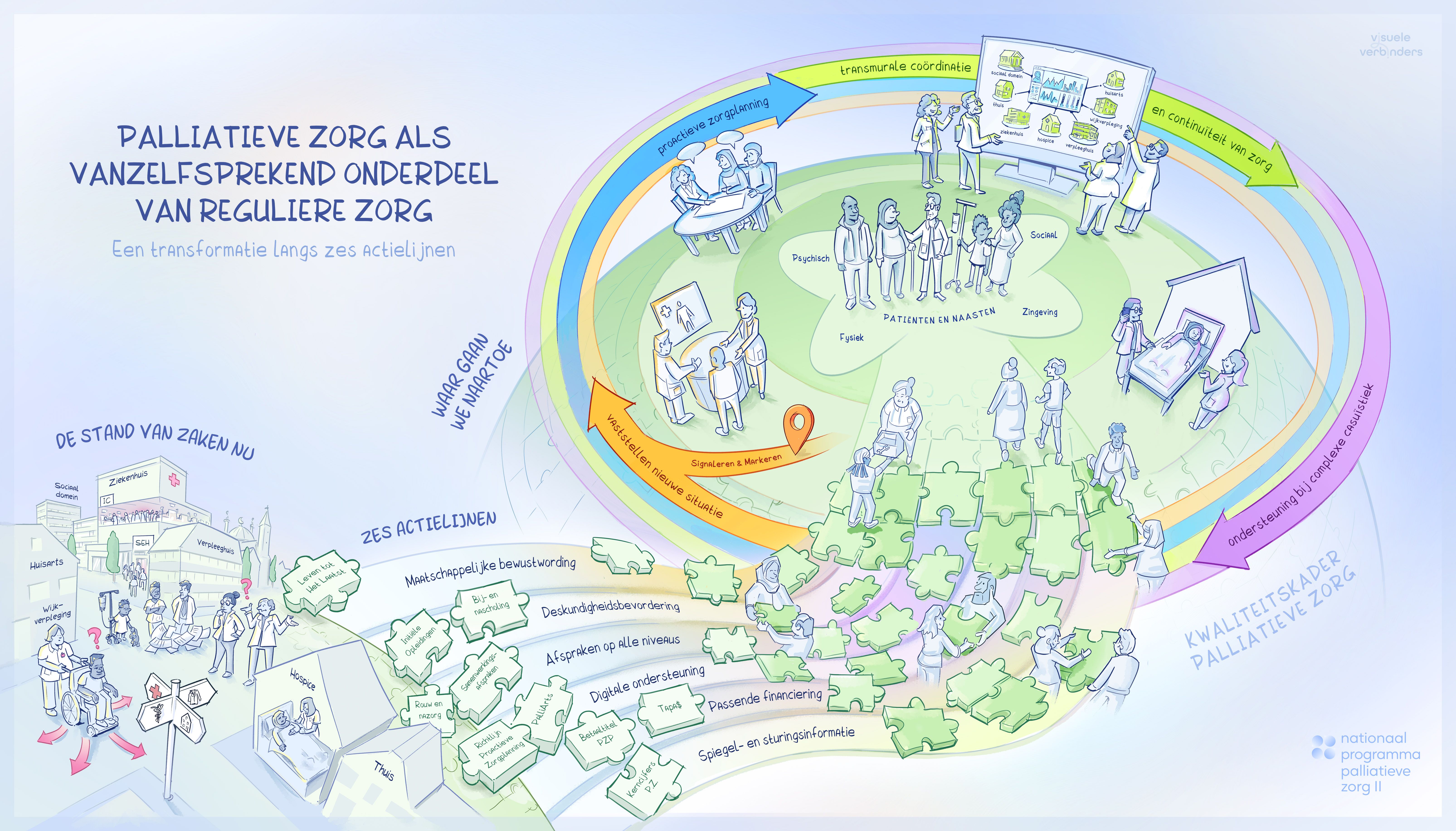PZNL-Transformatie-Palliatieve-Zorg-v12-web-(002).jpg PZNL-Transformatie-Palliatieve-Zorg-v12-web-(002).jpg
