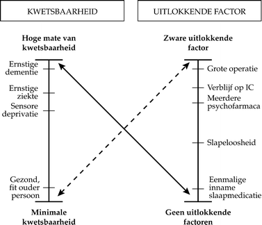 Figuur_2_Vrij_gebaseerd_op_Model_van_Inouye_richtlijn_Delier_2022-docx.gif