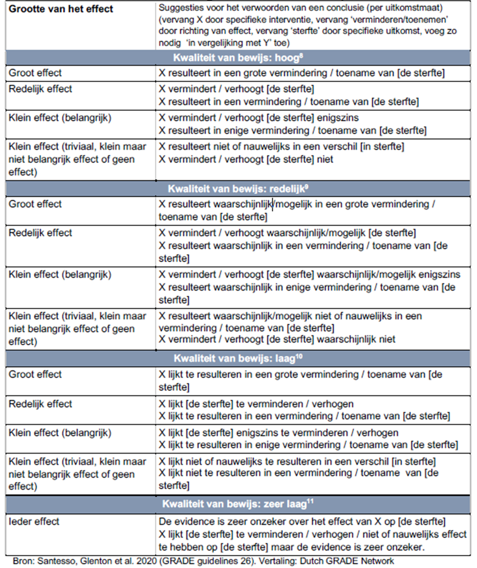 Tabel_2_Gestandaardiseerde_formuleringen_van_resultaten_en_interpretatie_rl_Zorg_in_de_Stervensfase-(1).png Tabel_2_Gestandaardiseerde_formuleringen_van_resultaten_en_interpretatie_rl_Zorg_in_de_Stervensfase-(1).png