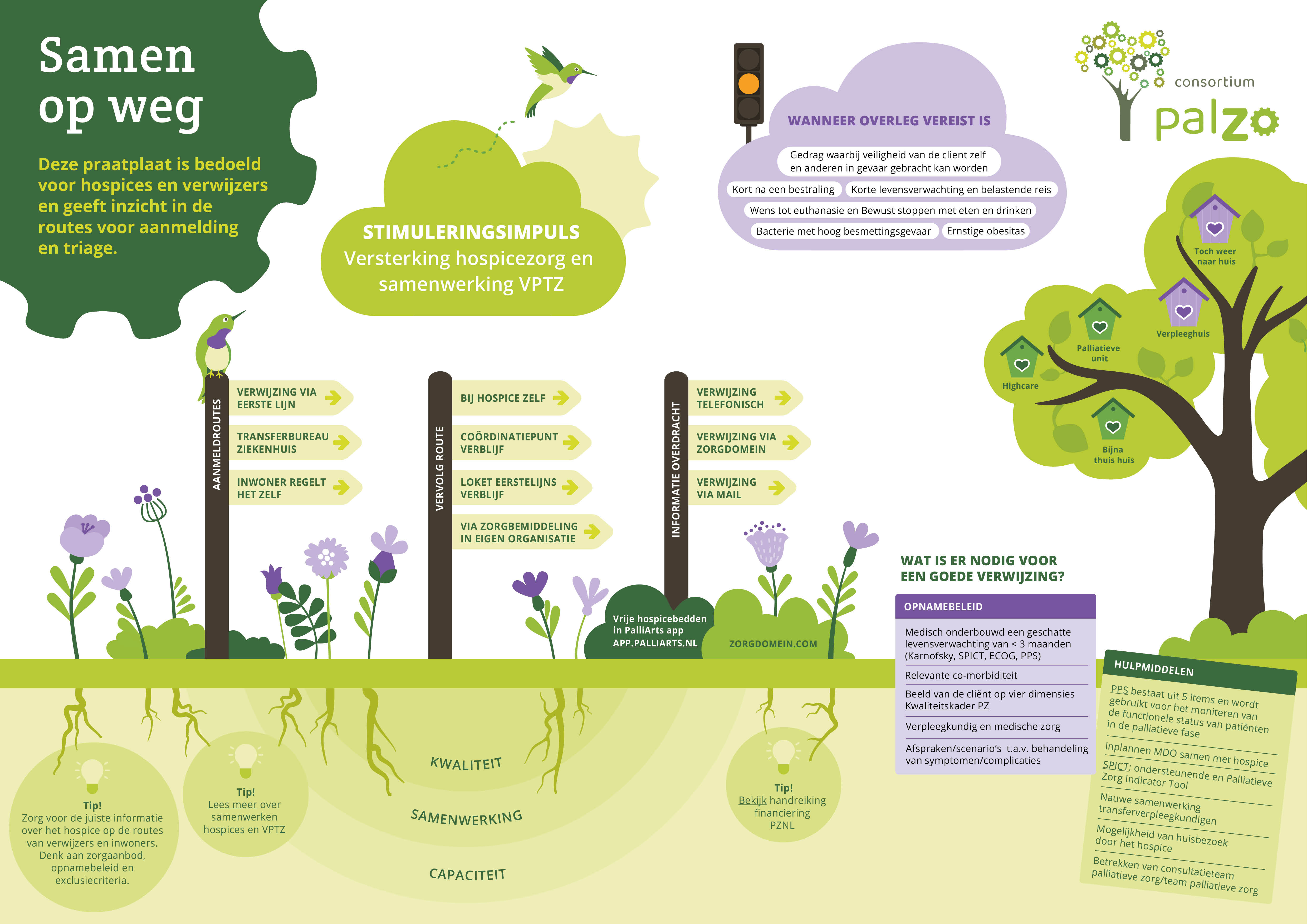NPZA_infographic_Versterken_Hospicezorg_2-55-14.jpg