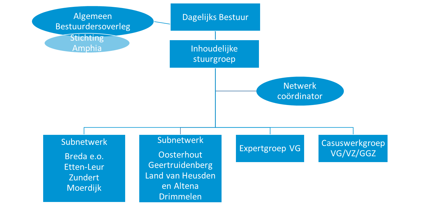 organogram-(2).png