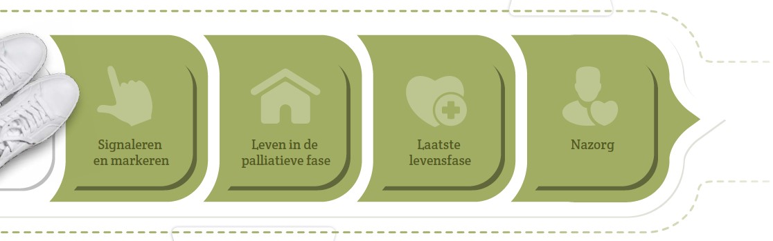 Schermafbeelding-Levenspad-2-2022-03-10-om-11-43-14.jpg Schermafbeelding-Levenspad-2-2022-03-10-om-11-43-14.jpg