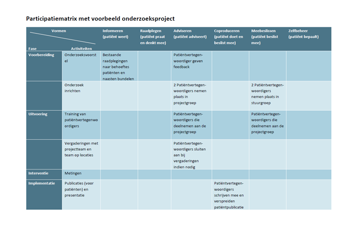 participatiematrix-vb-onderzoeksproject.PNG