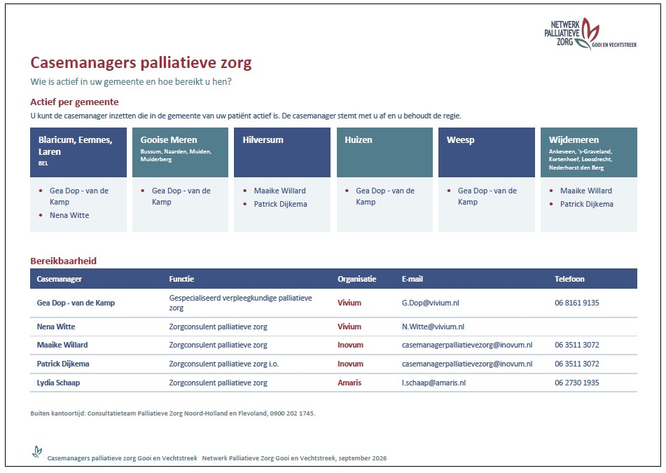 Cover-casemanagers-palliatieve-zorg.jpg Cover-casemanagers-palliatieve-zorg.jpg