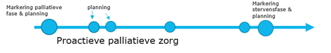 Begrippenlijst_richtlijn_Proactieve_Zorgplanning.png