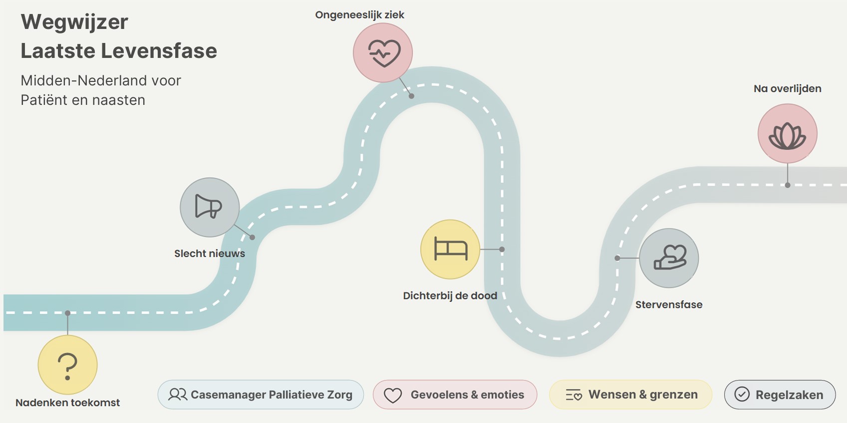 Wegwijzer-Laatste-Levensfase-patienten-en-naasten-afbeelding.jpg Wegwijzer-Laatste-Levensfase-patienten-en-naasten-afbeelding.jpg