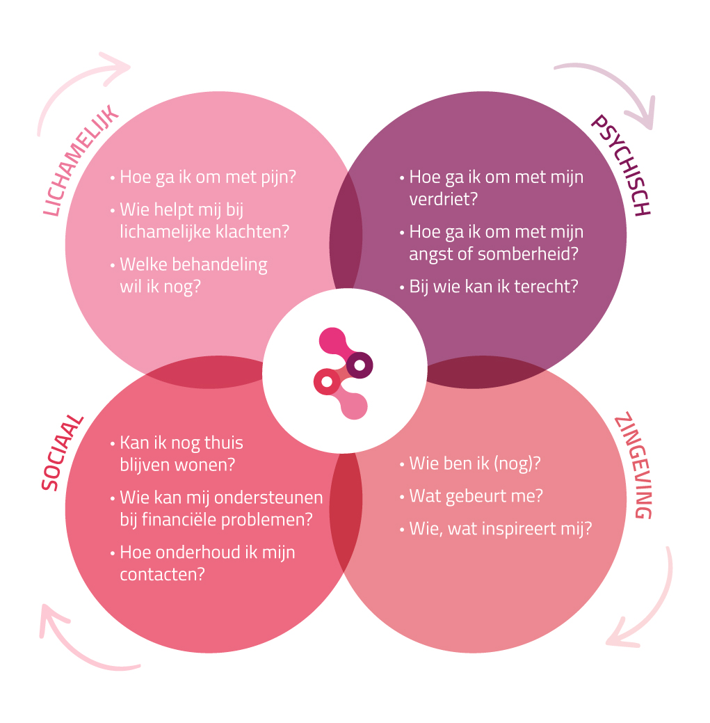 4-dimensies.jpg 4-dimensies.jpg