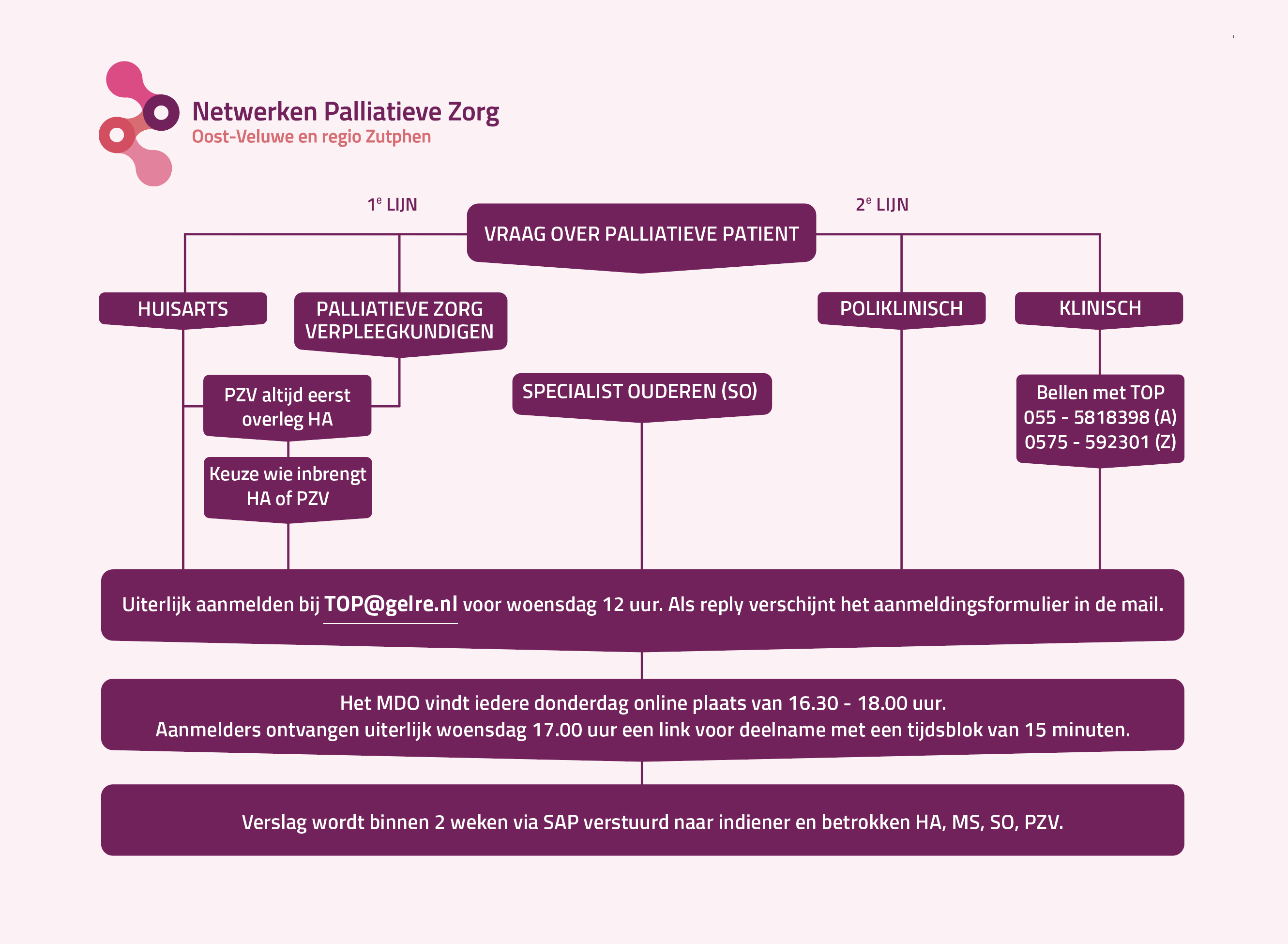 3777-VZ-stroomschema-MDO-A5-website.jpg 3777-VZ-stroomschema-MDO-A5-website.jpg