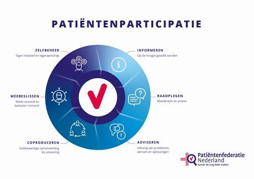 Participatiecirkel_Patientenparticipatie_Palliatieve_Zorg.jpeg