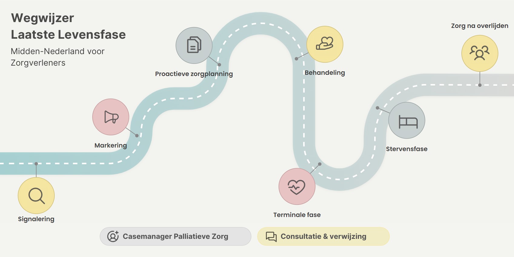 Wegwijzer-Laatste-Levensfase-zorgverleners-afbeelding.jpg Wegwijzer-Laatste-Levensfase-zorgverleners-afbeelding.jpg